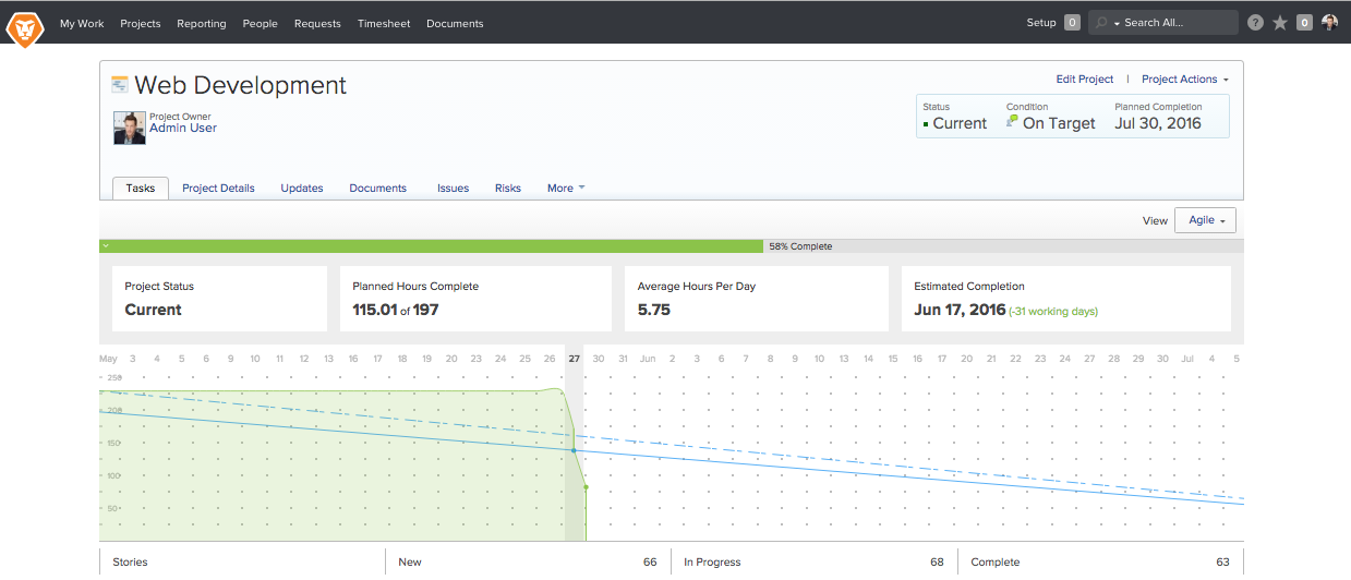 Smartsheet Burndown Chart